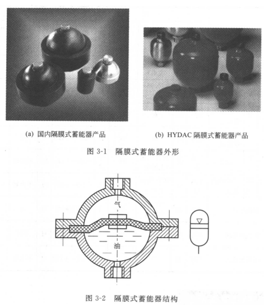 隔膜式蓄能器.jpg