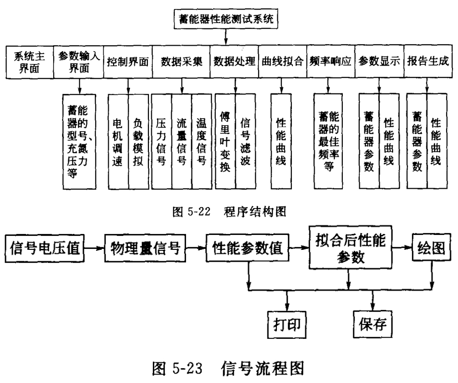 图5-22-33程序结构图-信号流程图.jpg