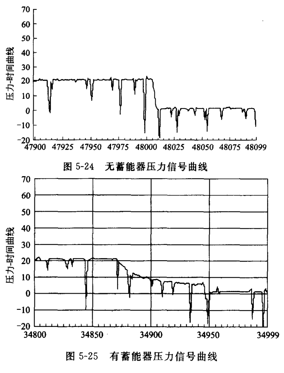 如图5-24、图5-25所示.jpg